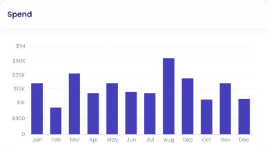 Barchart