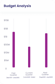 Barchart